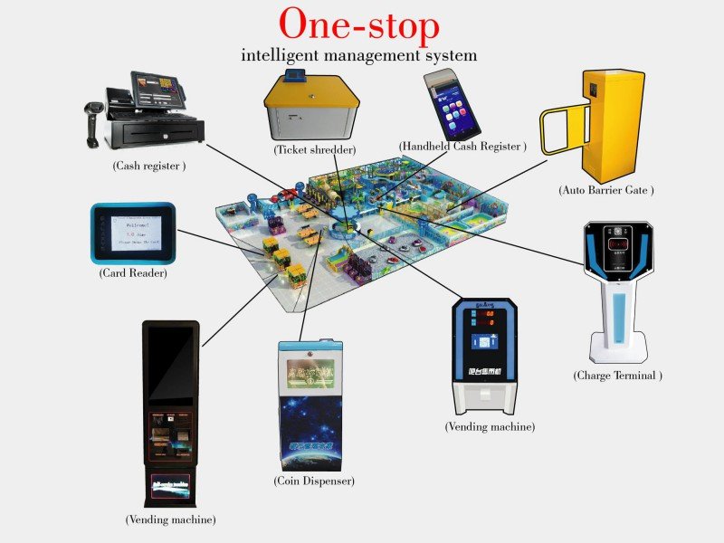 Arcade One Stop Solution Package