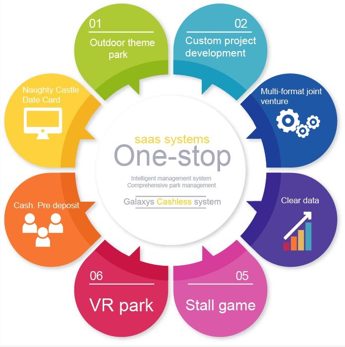 One Stop SaaS System