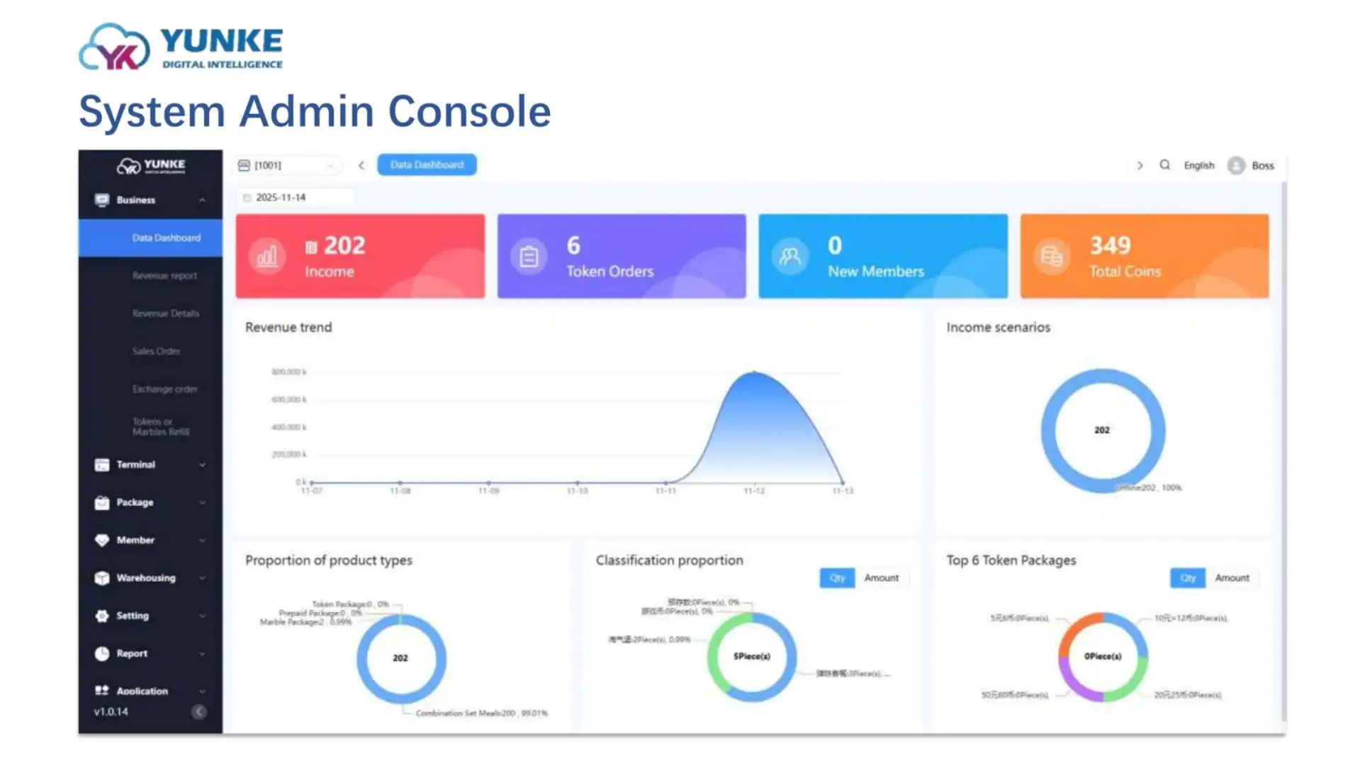 Admin Console