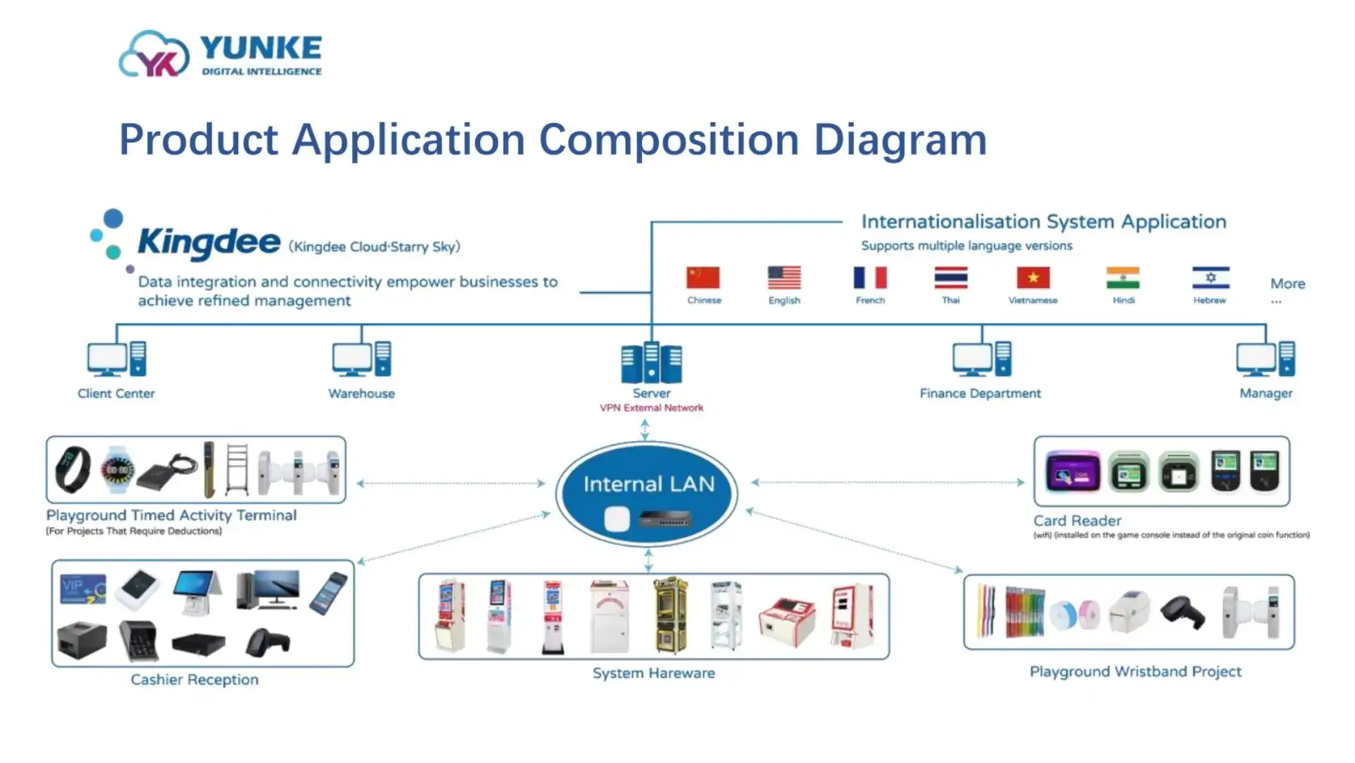 System Diagram