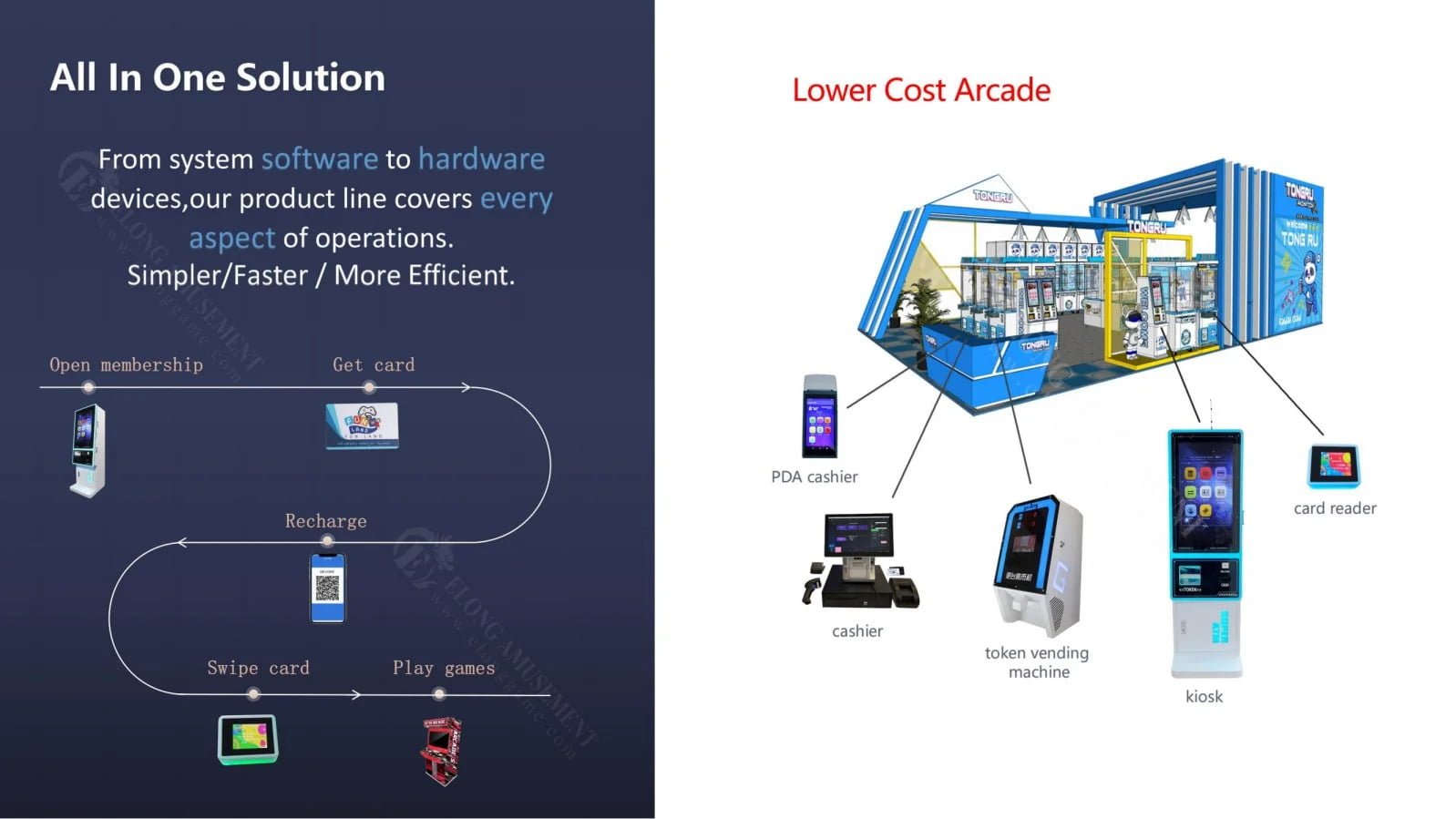 Complete Cashless Arcade System Kit