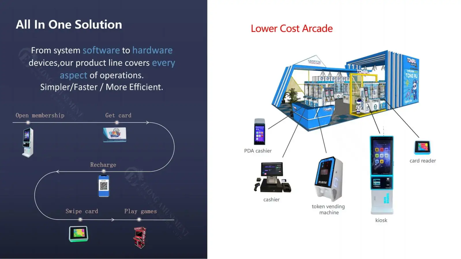 Complete Cashless Arcade System Kit